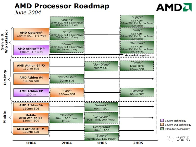 英特尔与AMD的x86服务器战争编年史
