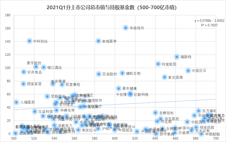 万亿公募的季度决断：高配了谁，抛弃了谁？
