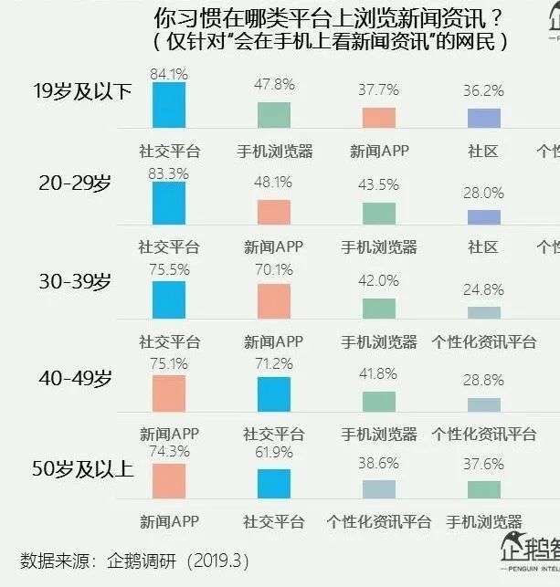 高手背后的底层逻辑：不要成为一个被算法喂养的人