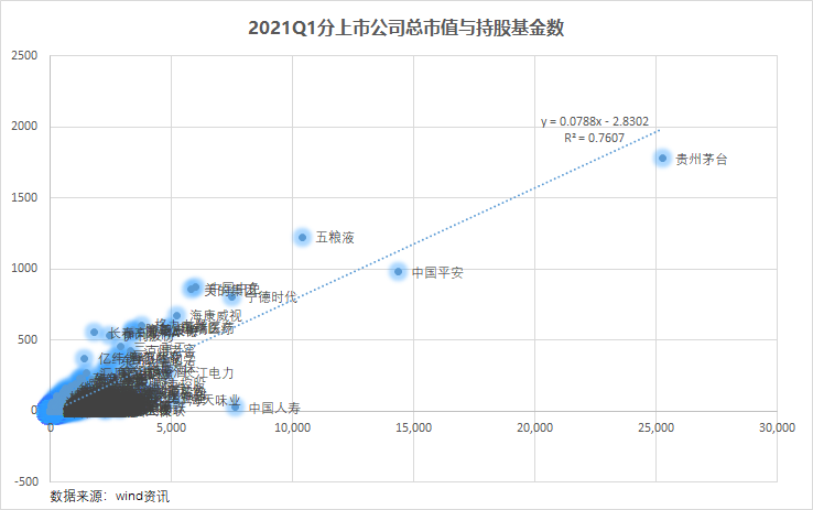 万亿公募的季度决断：高配了谁，抛弃了谁？