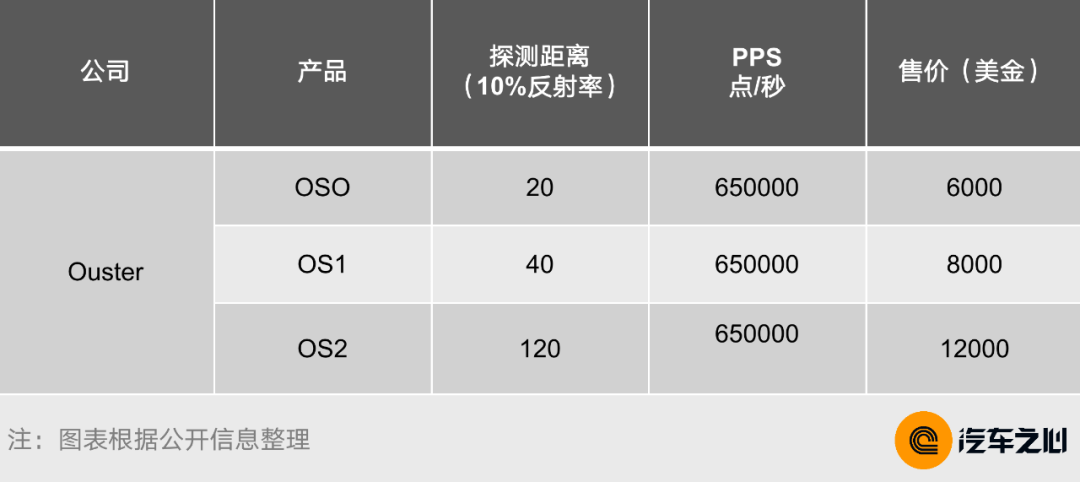 车载激光雷达百家争鸣：性能无法决定一切，性价比更重要