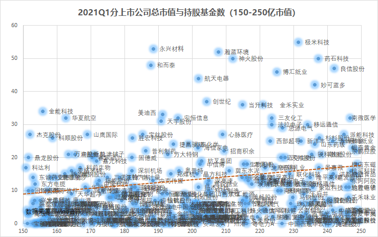 万亿公募的季度决断：高配了谁，抛弃了谁？