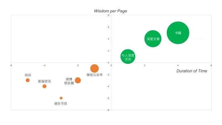 高手背后的底层逻辑：不要成为一个被算法喂养的人