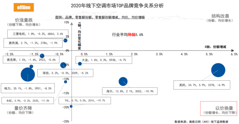 海尔难撕家电标签