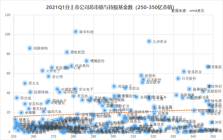 万亿公募的季度决断：高配了谁，抛弃了谁？