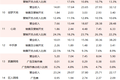 65%的游戏公司推广费用上涨，四个月1.1亿买量打水漂
