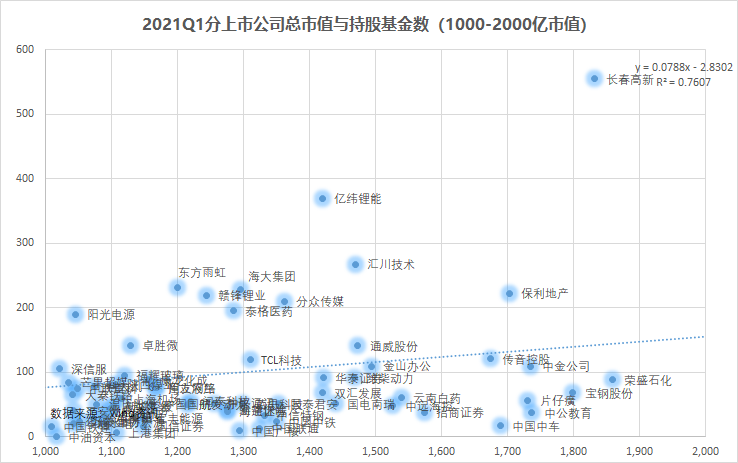 万亿公募的季度决断：高配了谁，抛弃了谁？