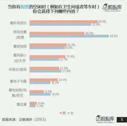 高手背后的底层逻辑：不要成为一个被算法喂养的人
