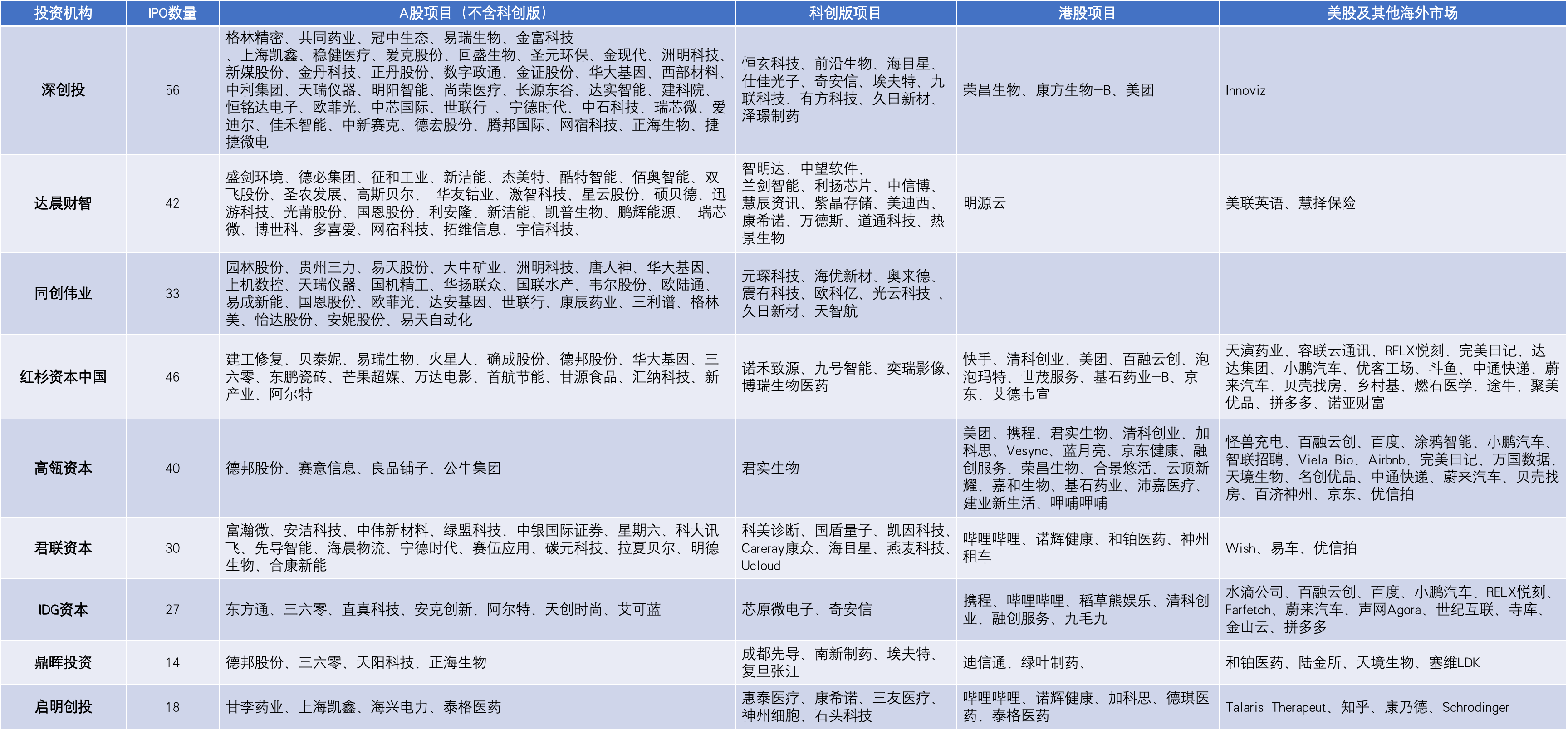 升维之战｜中国最受LP认可白马、黑马投资机构暨最受GP关注母基金榜单重磅发布！