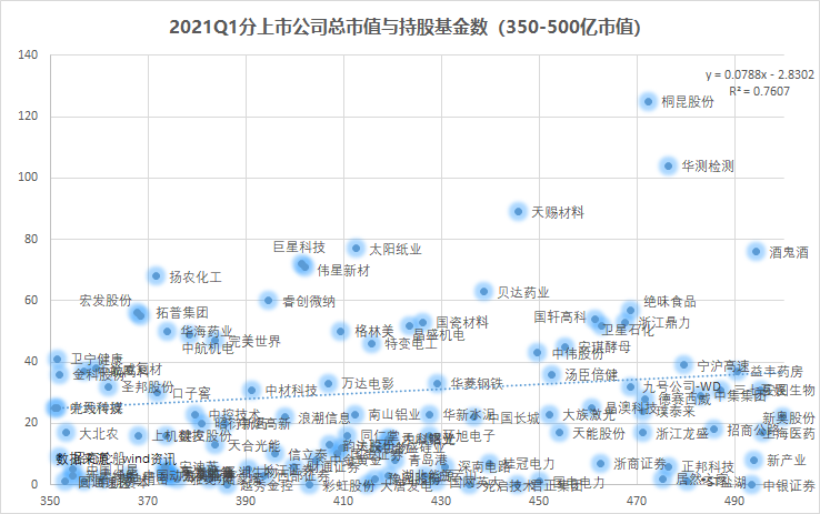 万亿公募的季度决断：高配了谁，抛弃了谁？
