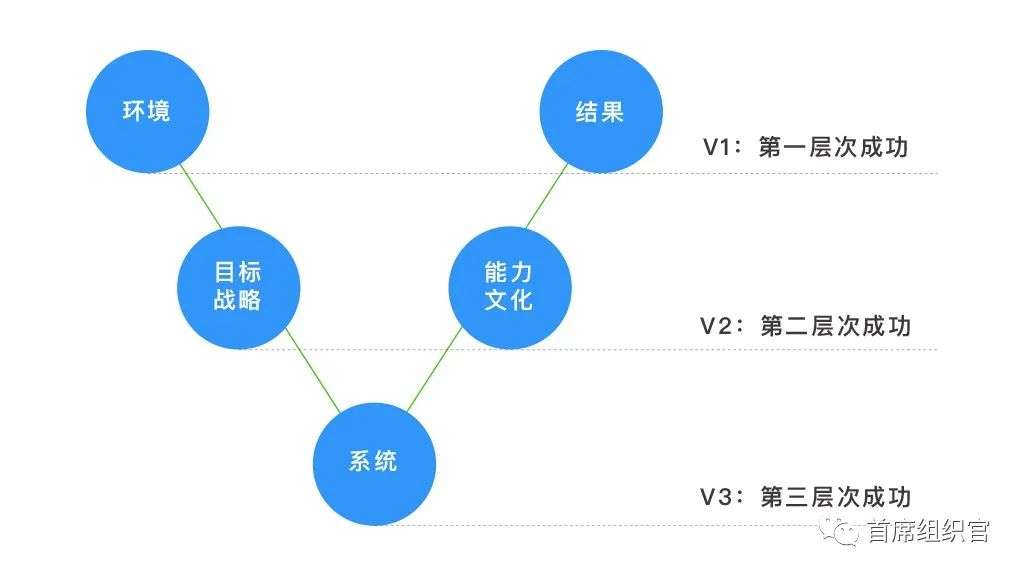 左谦&房晟陶：HR如何提升组织洞察力？丨未来组织