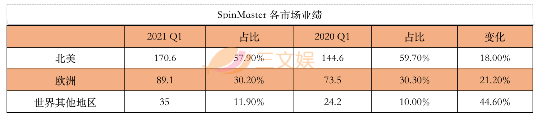 美泰孩之宝等四大玩具公司，一季度在疫情中复苏