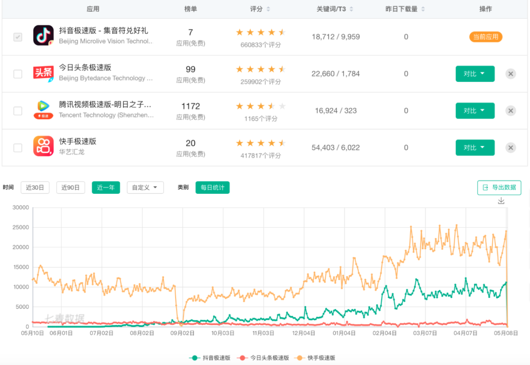 腾讯推“片多多”瞄准下沉市场，影视剧无广告免费看还能赚钱