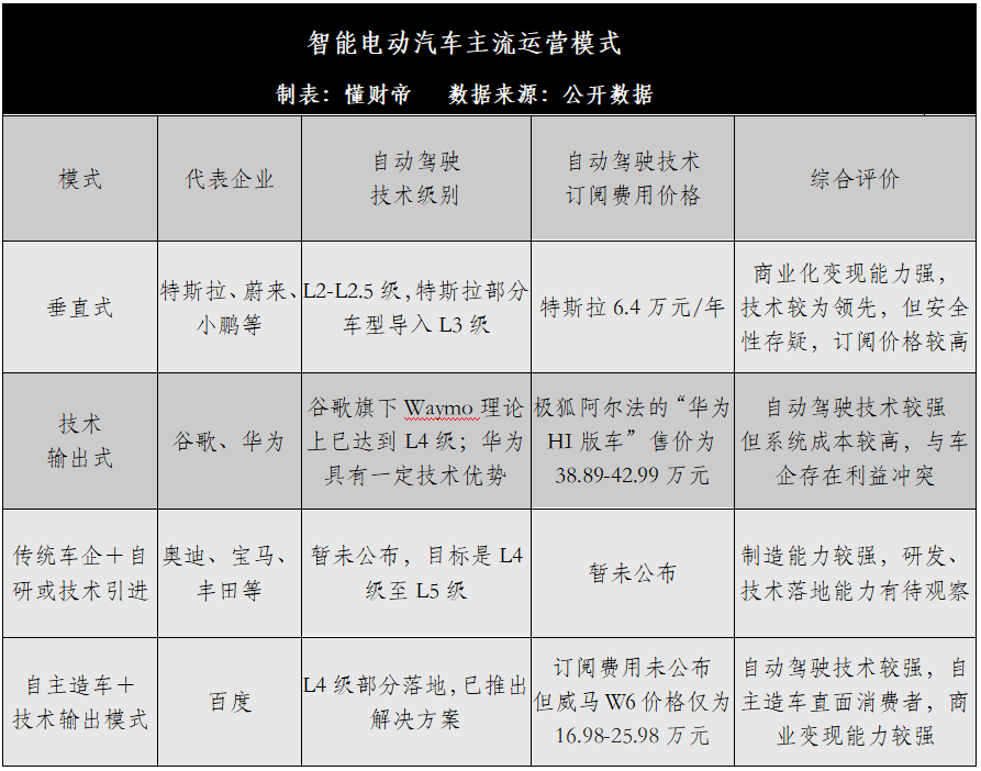 智能汽车终极战：特斯拉、谷歌、苹果谁能胜出？