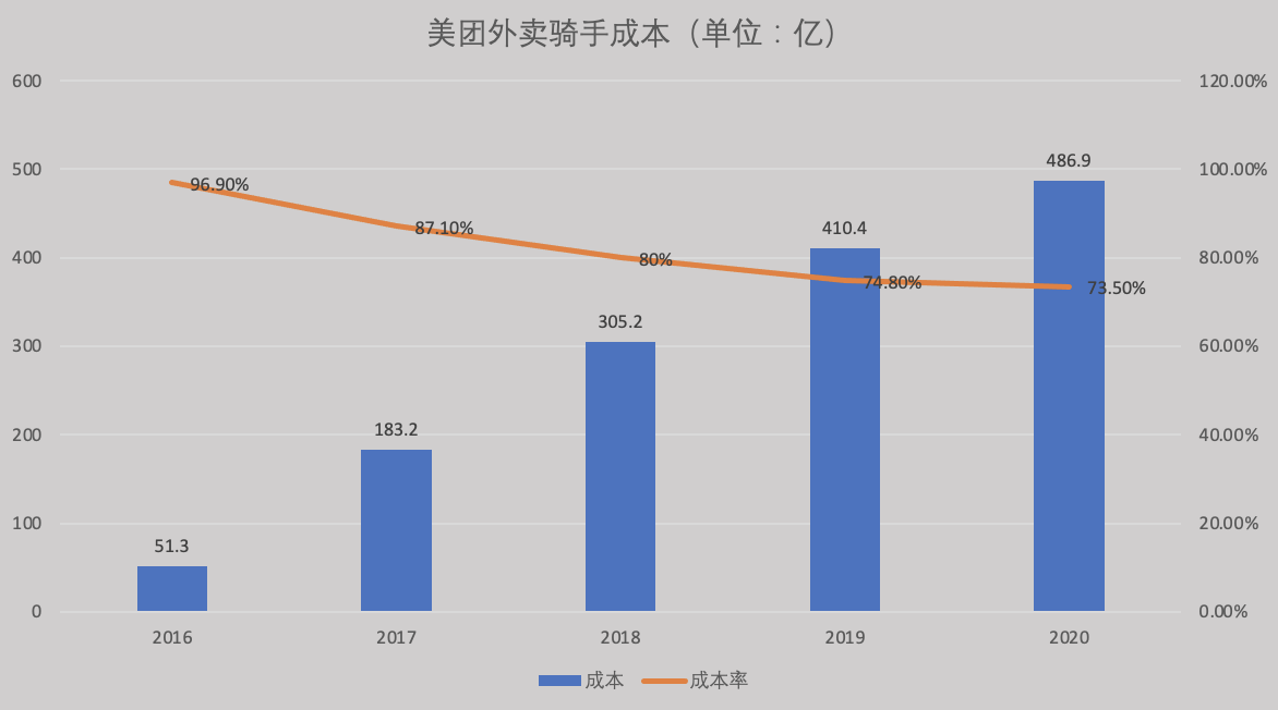 焦点分析｜反垄断和社保缴纳阴云笼罩，美团的对策竟然是它