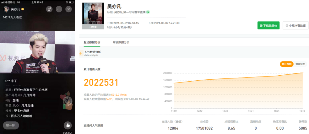 200万人喺视频号睇吴亦凡赛车直播，视频号需要明星效应吗
