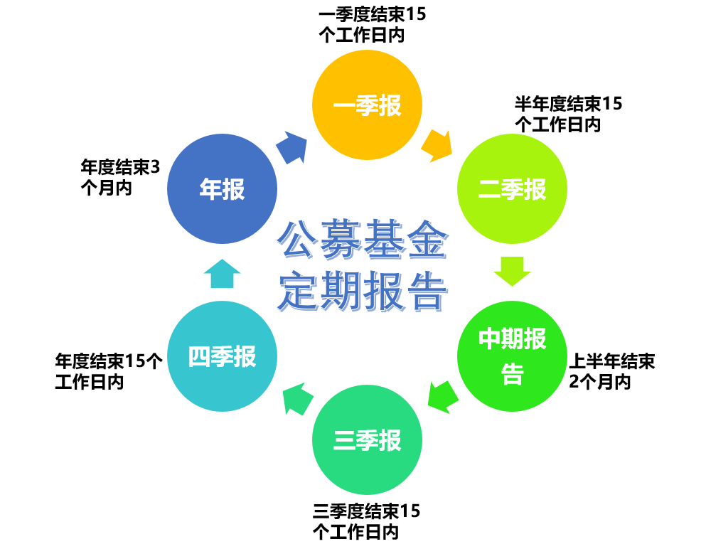万亿公募的季度决断：高配了谁，抛弃了谁？