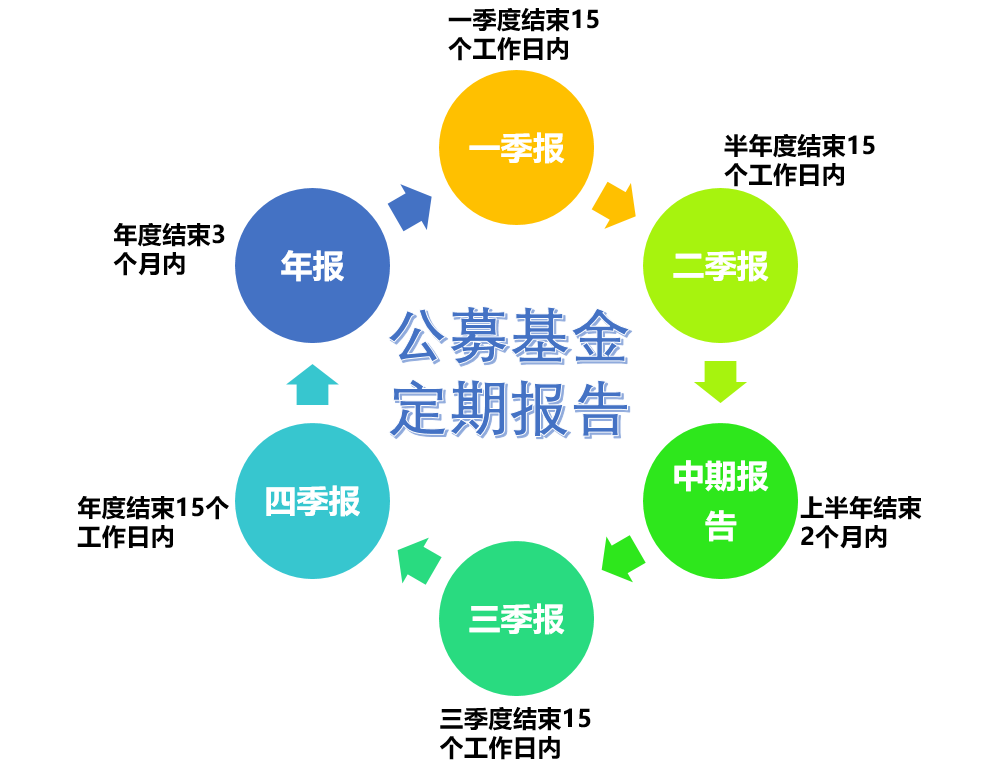 万亿公募嘅季度决断：高配‌谁，抛弃‌谁？