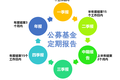 万亿公募的季度决断：高配了谁，抛弃了谁？