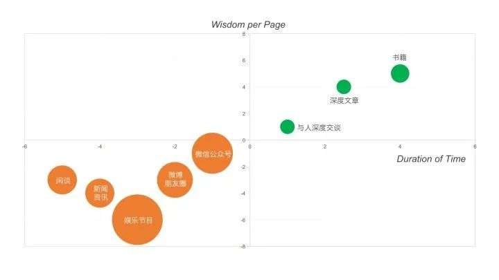 高手背后的底层逻辑：不要成为一个被算法喂养的人