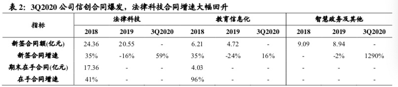 靠AI审案，你敢信吗？