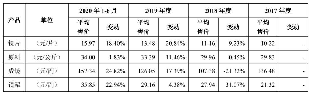 近视大国为什么没有眼镜牛股