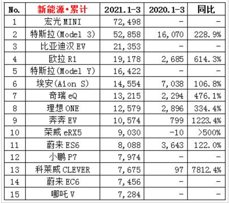 精准「打击」小型电动车，上海真的是为了「地方保护」？