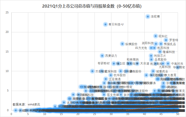 万亿公募的季度决断：高配了谁，抛弃了谁？