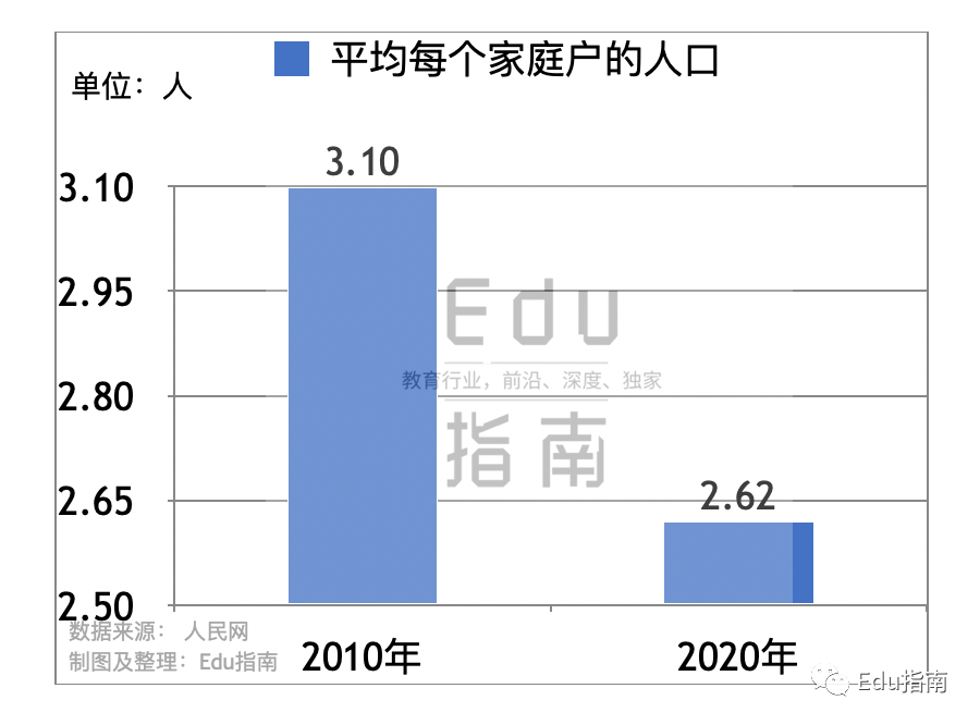 普查数据公布：全国人口14.1亿；接受大学教育增至2.18亿人，占国民比15.5%，利好终身学习