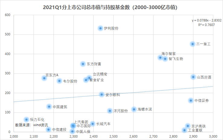 万亿公募的季度决断：高配了谁，抛弃了谁？
