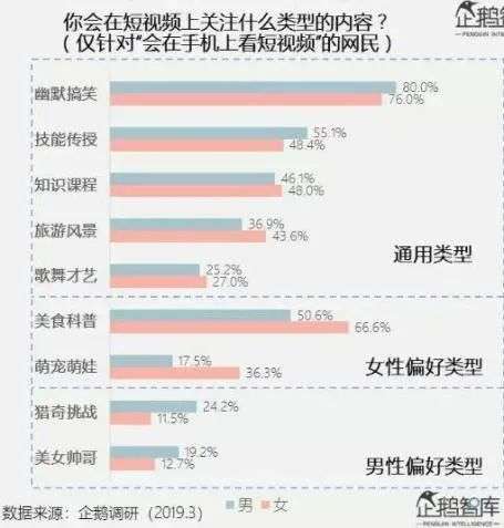 高手背后的底层逻辑：不要成为一个被算法喂养的人