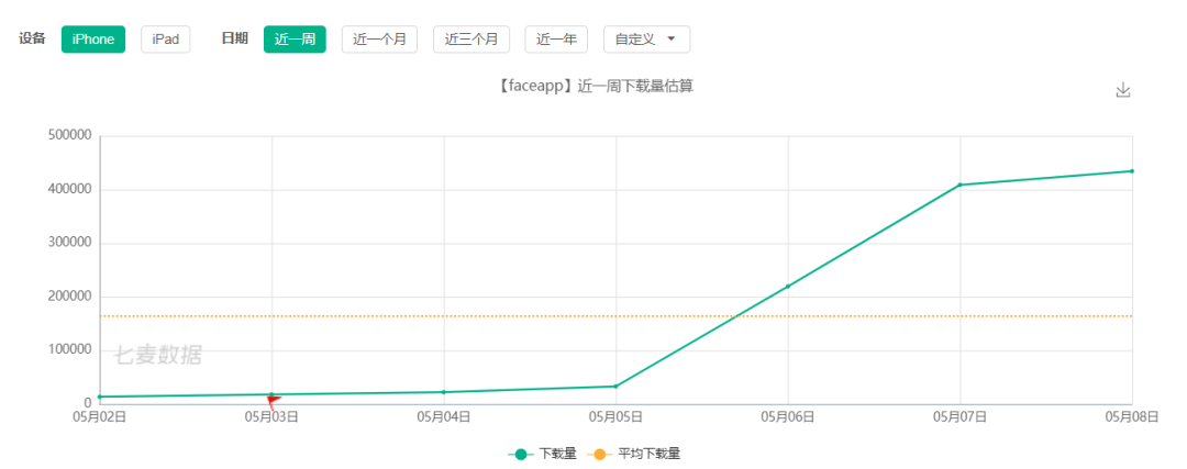 换脸AI赚快钱，割了谁的韭菜