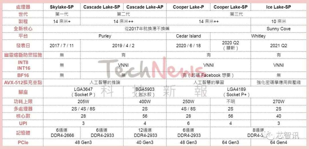 英特尔与AMD的x86服务器战争编年史