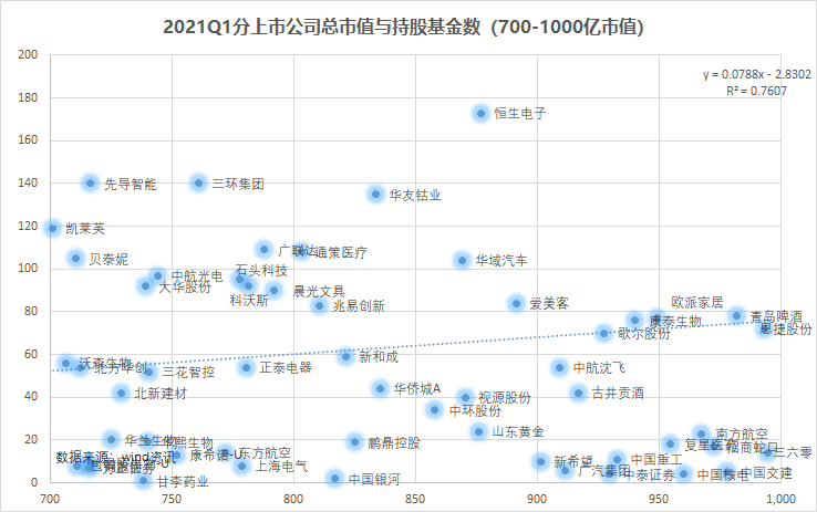 万亿公募的季度决断：高配了谁，抛弃了谁？