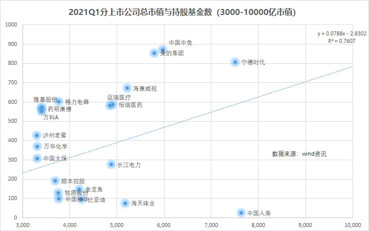 万亿公募的季度决断：高配了谁，抛弃了谁？