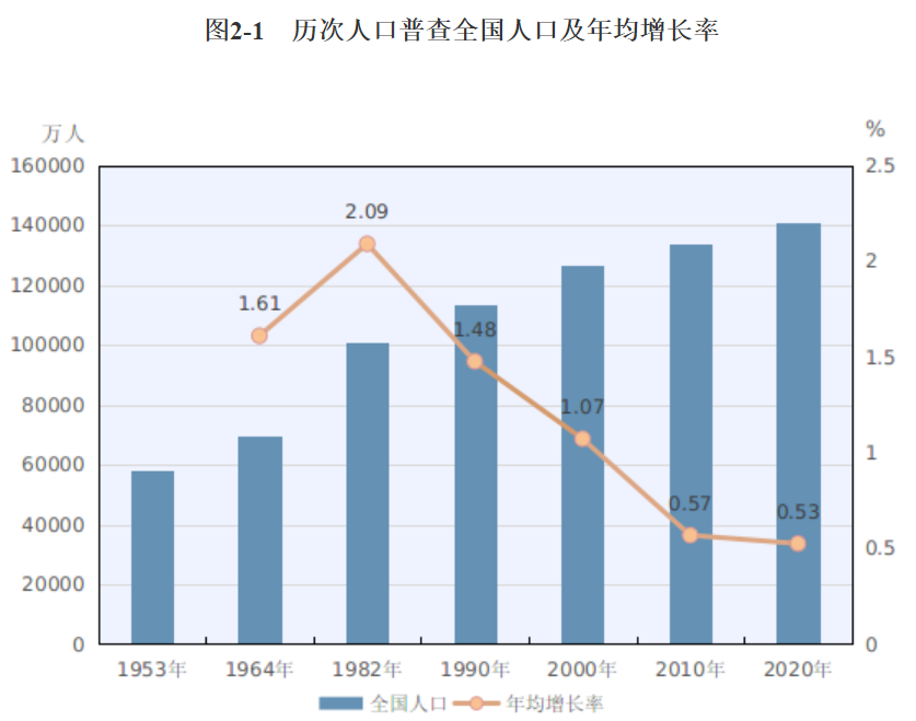 1亿人口_1亿人口城镇化对房地产意味着什么 中国宏观经济周报