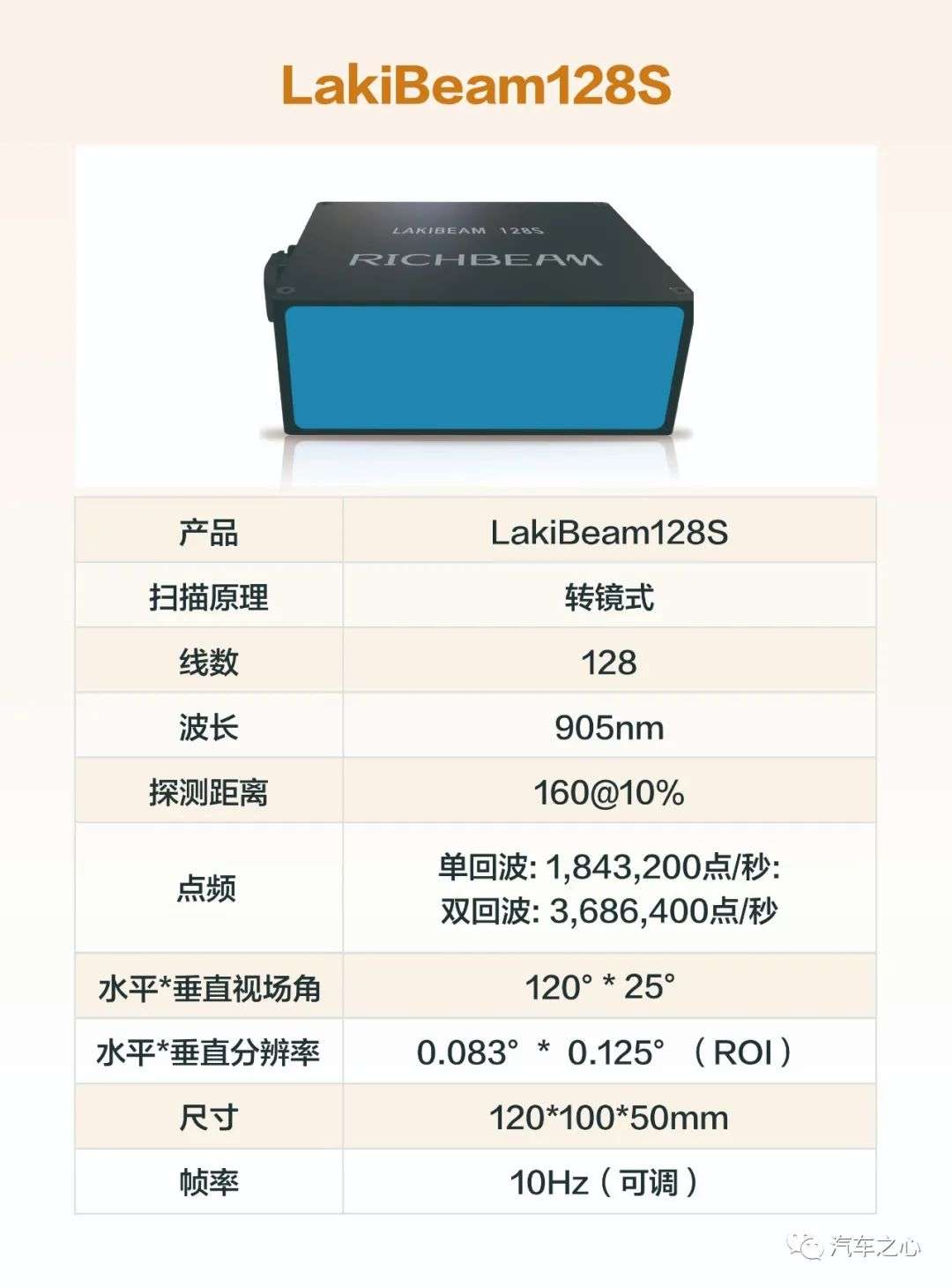 车载激光雷达百家争鸣：性能无法决定一切，性价比更重要