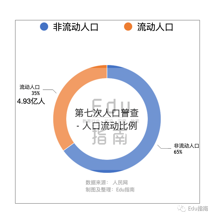 汉族占全国人口比例_材料一 少数民族人口占全国总人口比例与参加全国人大的(3)