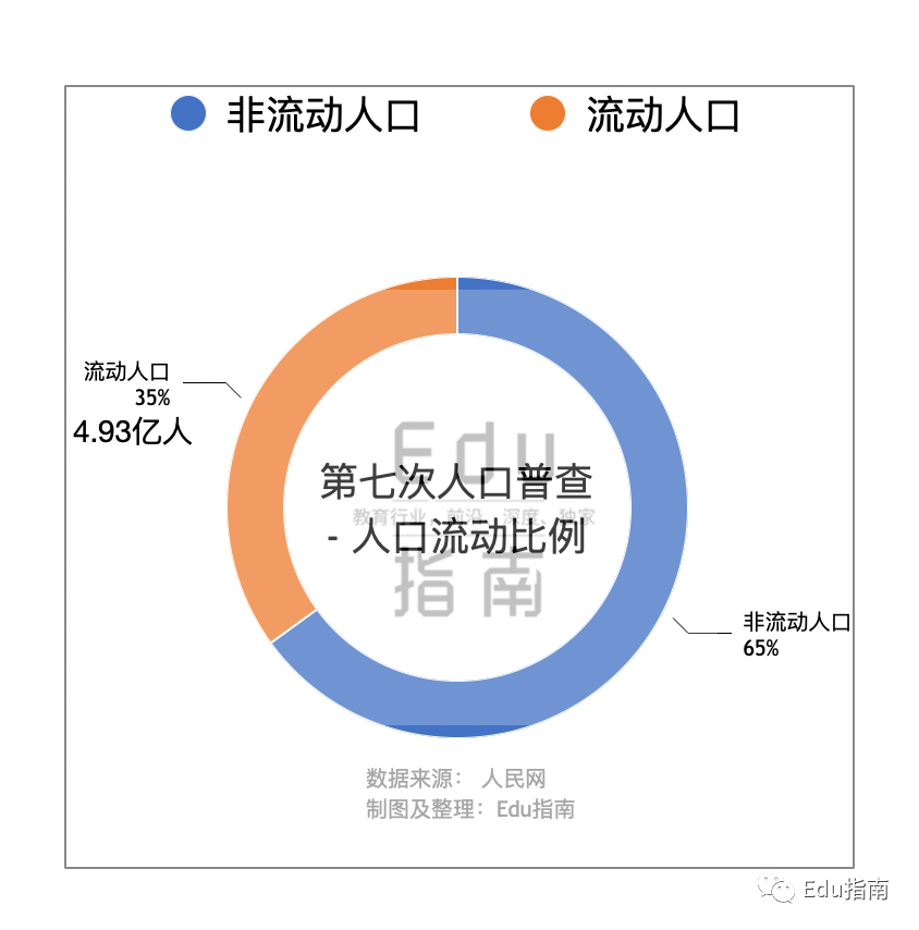 普查数据公布：全国人口14.1亿；接受大学教育增至2.18亿人，占国民比15.5%，利好终身学习