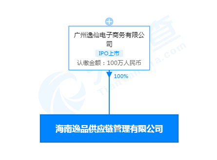 完美日记在海南成立供应链管理公司，经营范围含免税商店商品销售