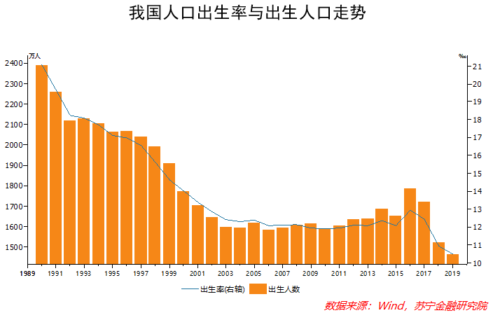 人口与资源的关系_考点39 综述人口 资源与环境的关系,理解只有三者协调才能(2)
