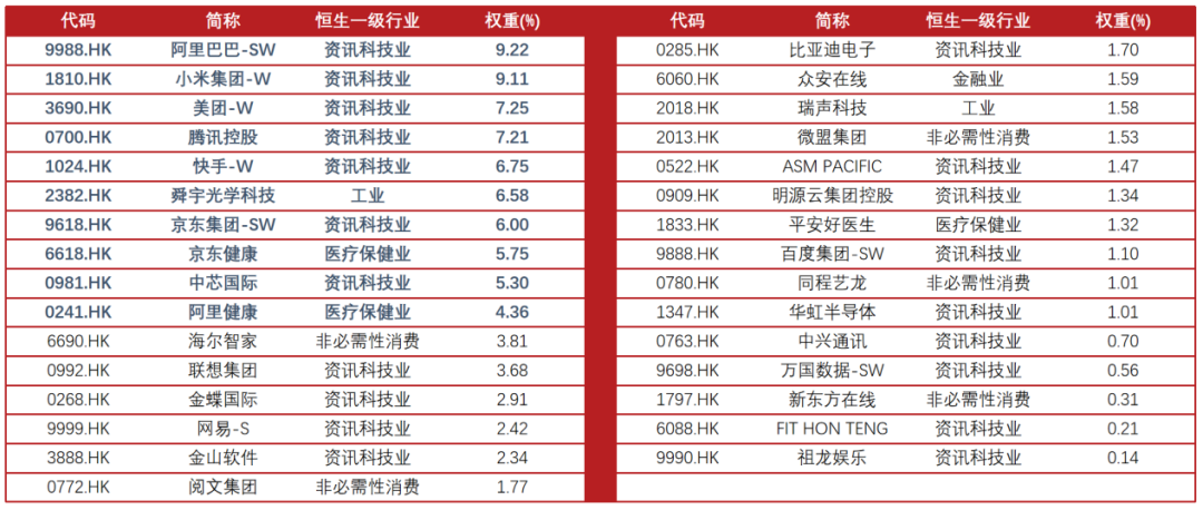 首只沪港互挂ETF即日起发售，千元起步布局港股科技龙头