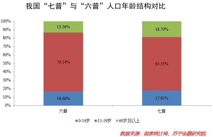 人口数据官宣，解答一啲关于人口嘅疑问