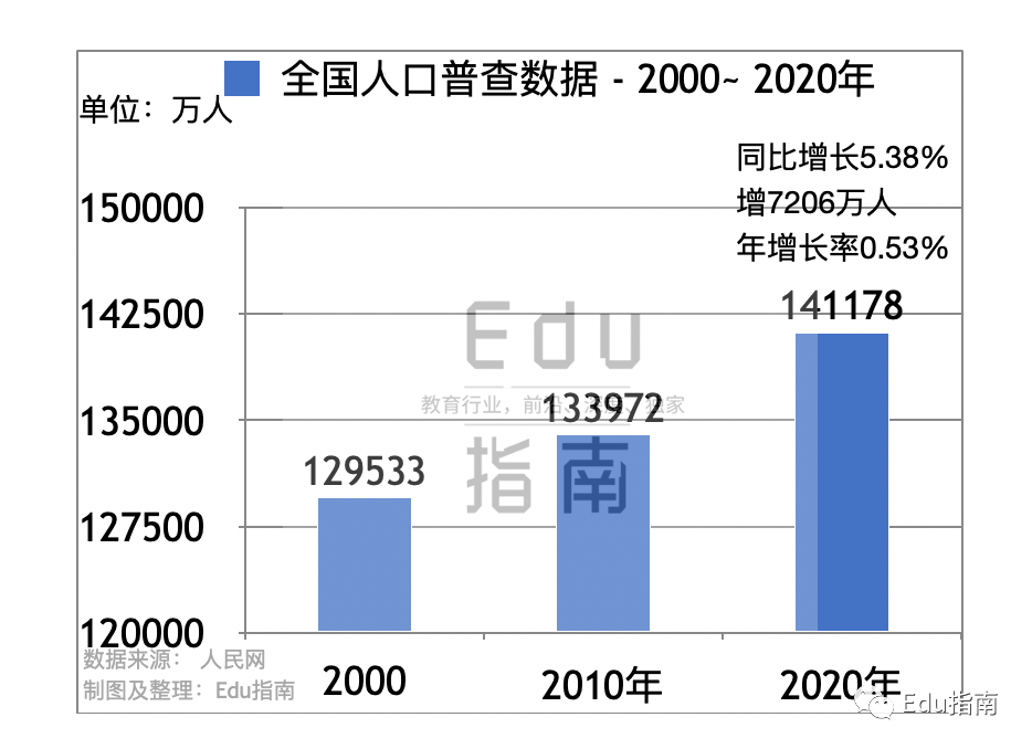 人口实时数据_基于手机定位数据的城市人口分布近实时预测