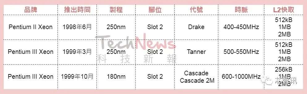 英特尔与AMD的x86服务器战争编年史