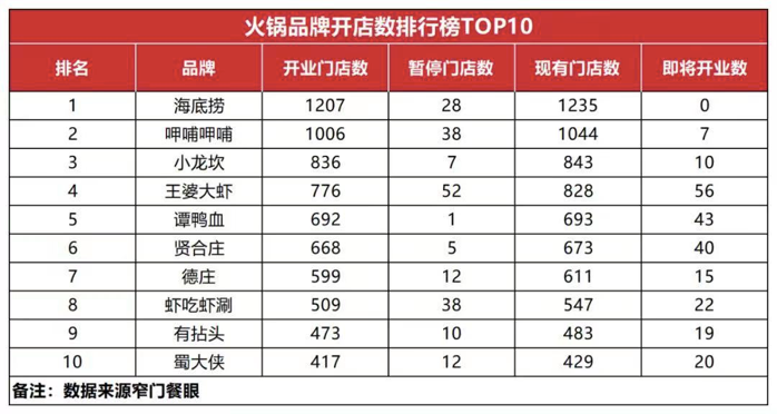 30000+火锅店嘅名利场：重庆火锅20年沉浮录