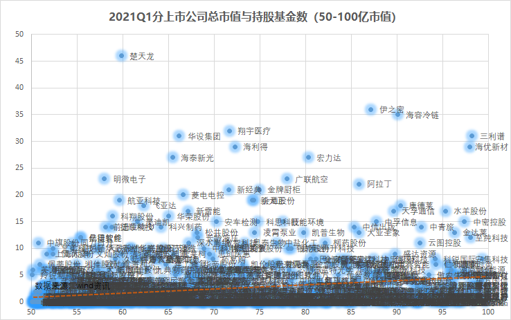 万亿公募的季度决断：高配了谁，抛弃了谁？