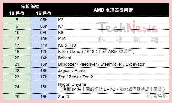 英特尔与AMD的x86服务器战争编年史