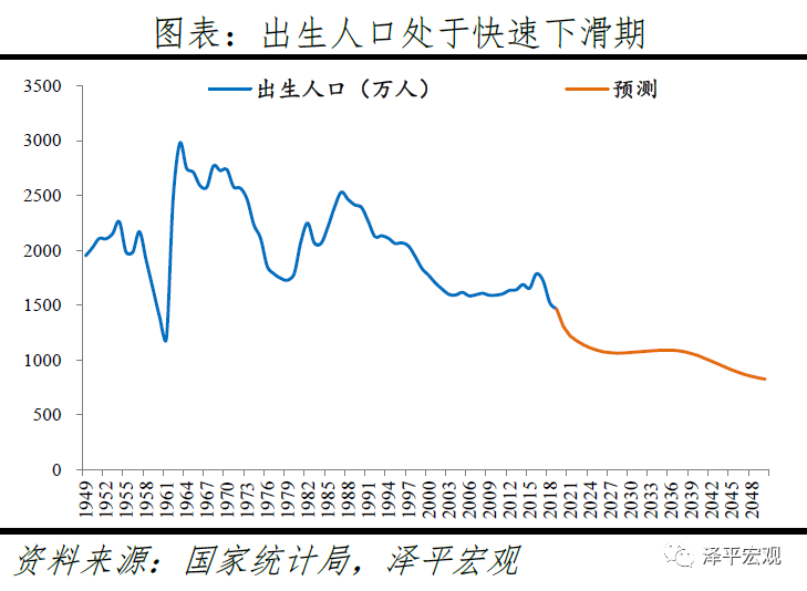 中国人口发展趋势_我国人口密度的发展趋势(2)