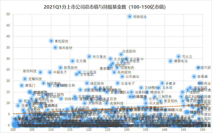万亿公募的季度决断：高配了谁，抛弃了谁？